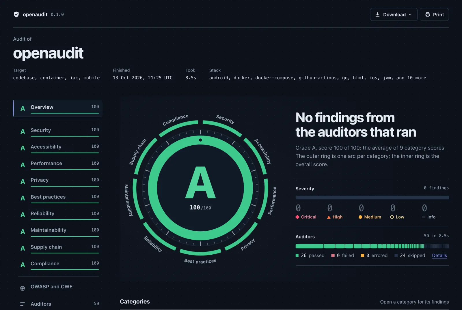 The openaudit HTML report in the dark theme